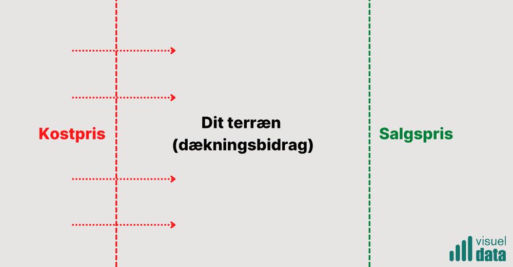 Kostpris grafik