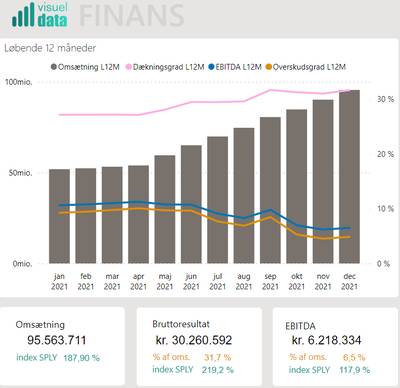 Finans demo beskåret