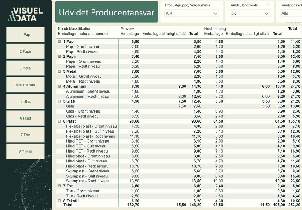 Producentansvar