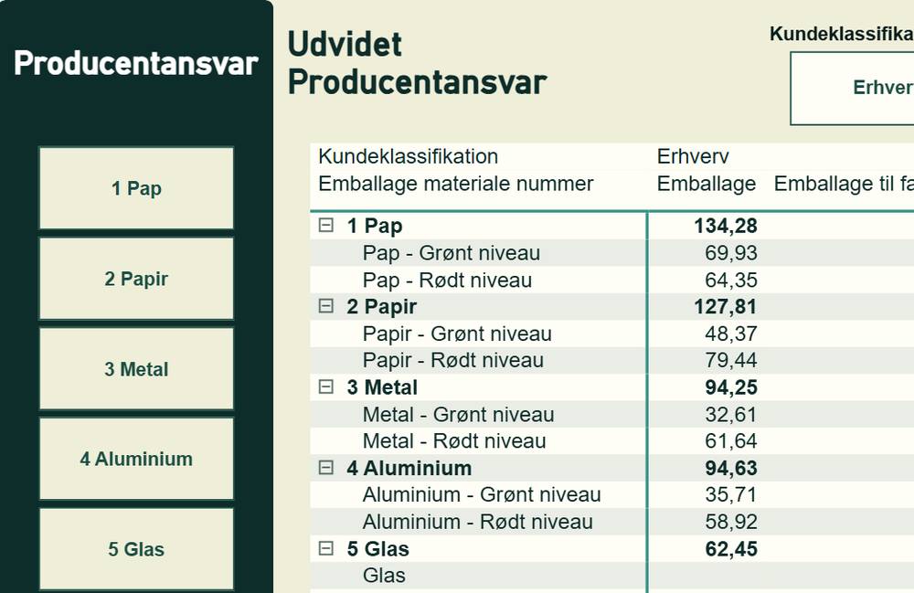 Producentansvar ny