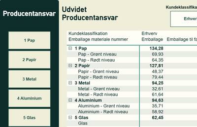 Producentansvar ny