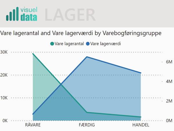 lager demo 3