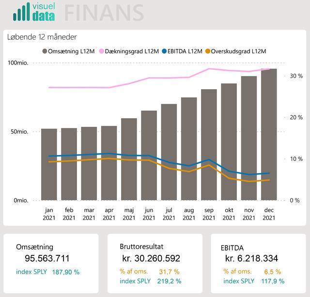 finans resultopgørelse