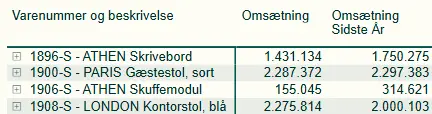 PBI 02 Før — kompakt liste