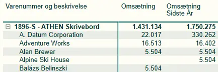 PBI 02 Efter — drill ind