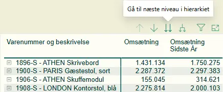 PBI 02 Drill-ikoner ved hover