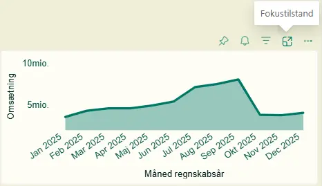 PBI 04 Visual med fokus-ikon