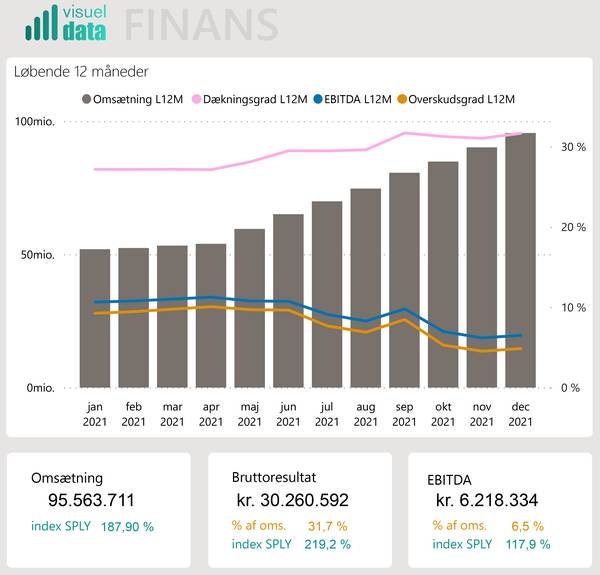 finans resultopgørelse